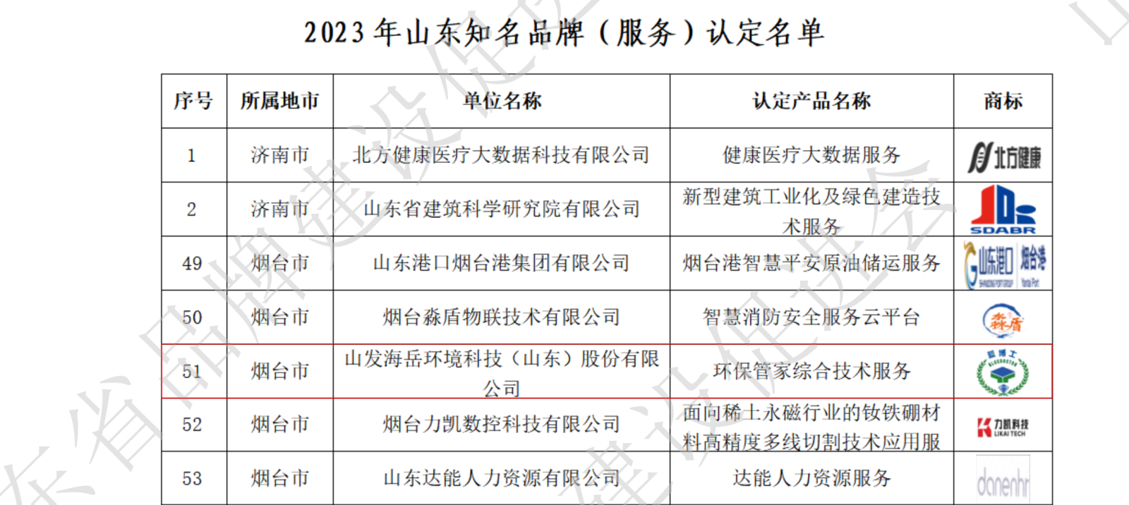 2023年山东知名品牌（产品、服务）拟认定名单_19.png